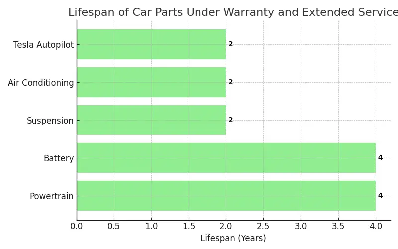 New_Lifespan_of_Car_Parts